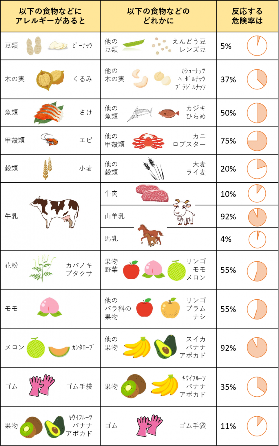 食物アレルギー｜【小児科】ユアクリニック秋葉原/末広町駅、秋葉原駅