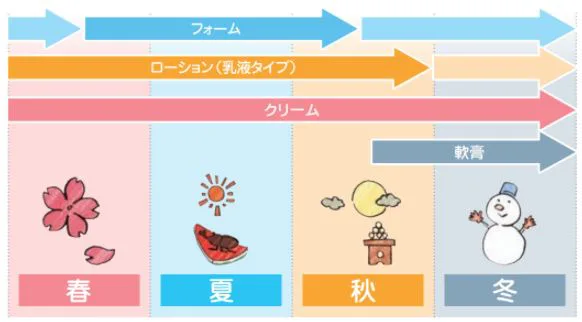 アトピー性皮膚炎 小児科 ユアクリニック秋葉原 末広町駅 秋葉原駅