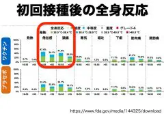 ワクチン接種後の熱 痛みに使える薬について ユアクリニック秋葉原